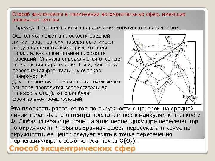 В чем заключается метод объемов. Пересечение поверхностей метод эксцентрических сфер. способ эксцентрических сфер начертательная геометрия. способы построения линии пересечения поверхностей.
