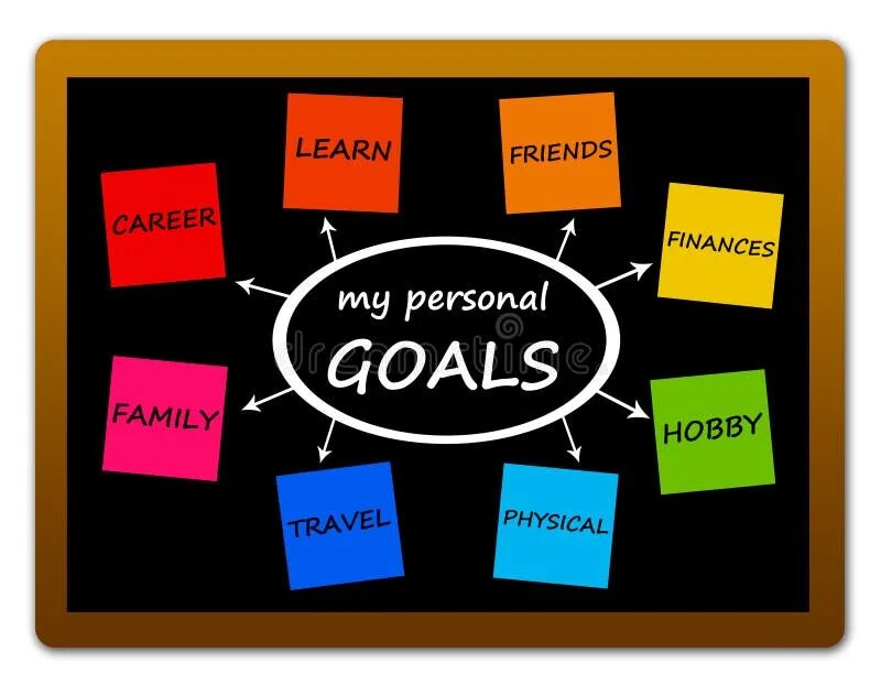 Goals one of the most. Personal goals. personal goals 9 класс. goals in life. how to achieve personal goals.