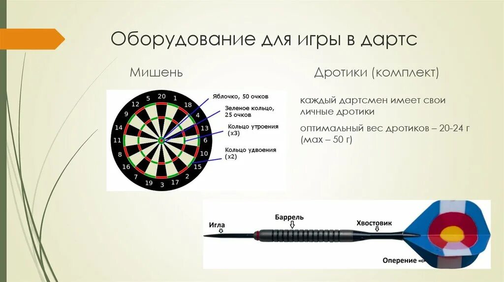 Как называются части дротика для дартса. Правила игры в дартс. Дартс части дротика названия. Схема дартс мишень. Из чего состоит любая игра