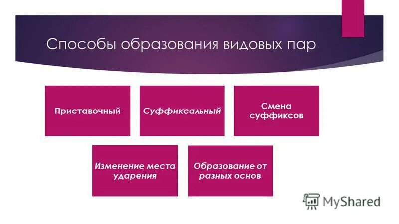 видовые пары глаголов способы образования видовых пар. способы образования видовых пар глаголов. способы образования видовых пар глаголов. способы образования видовых пар. способы образования видовых пар глаголов.