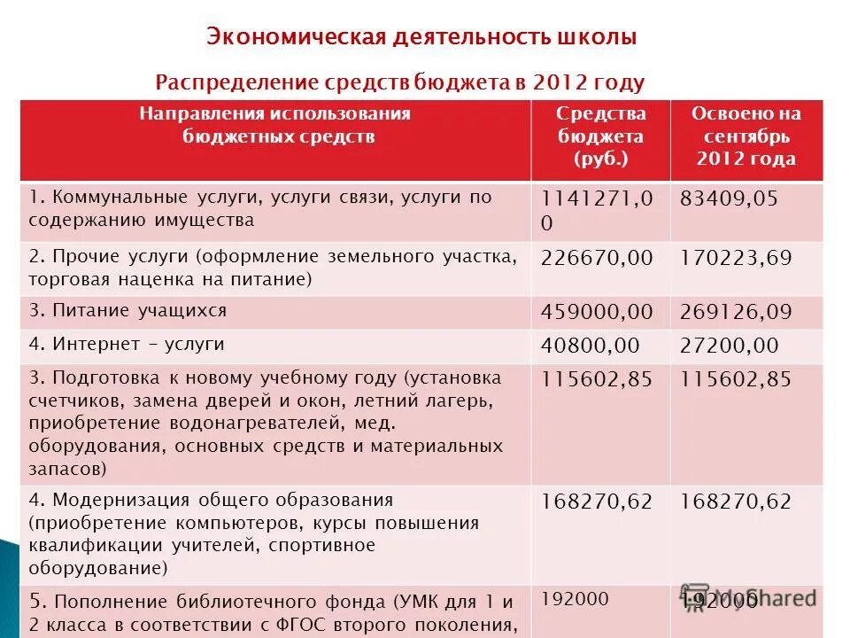 Распределение школ по адресам 2024