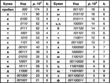 Расшифровка букву н о а