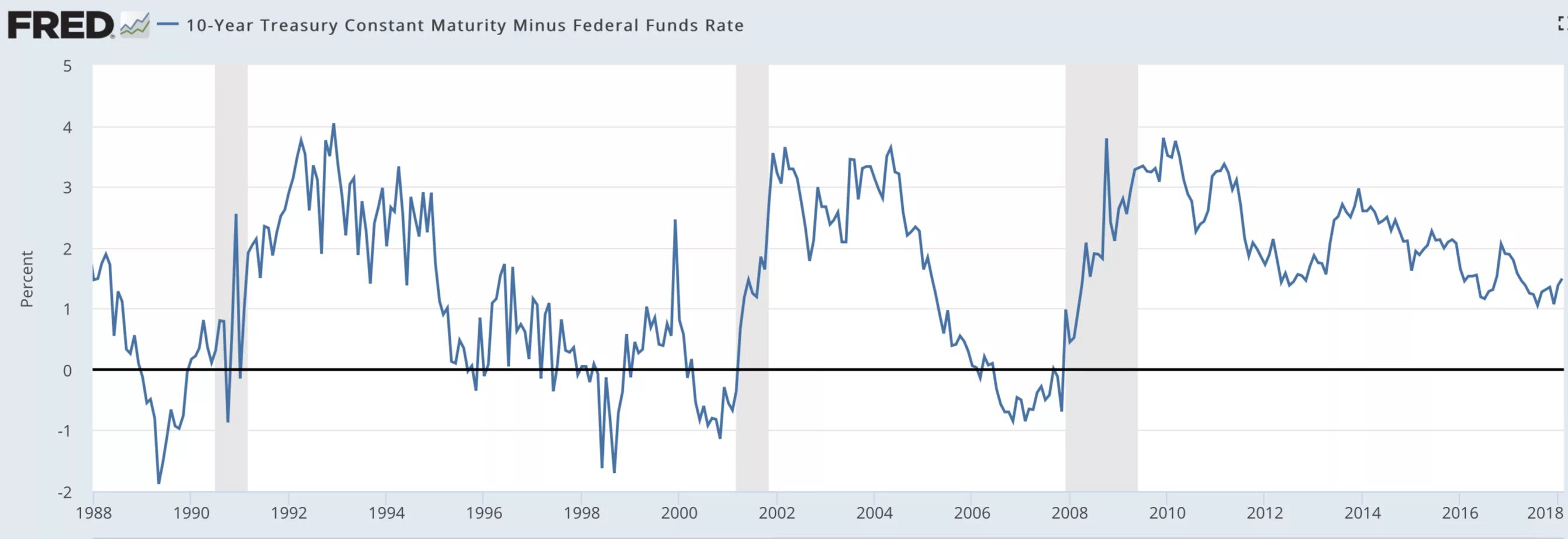 Спреды это финансы. Ликвидность и спред. Низколиквидные ценные бумаги это. Денежный рынок. Надежность и ликвидность ценных бумаг.