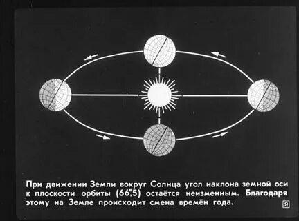 Почему шарик движется относительно земли