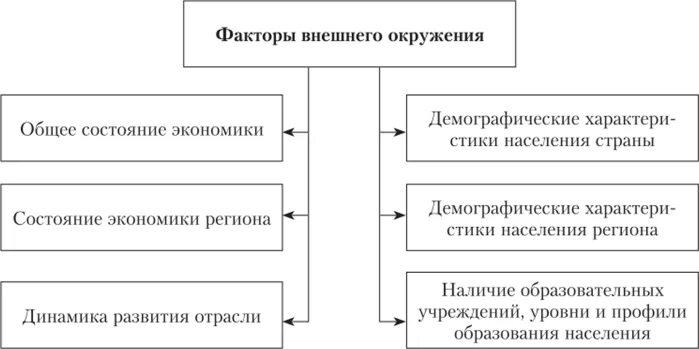 Внешние факторы в экономике. Внешние факторы развития экономики. Внутренние экономические факторы. Внешние и внутренние факторы экономики. Экономические факторы реферат