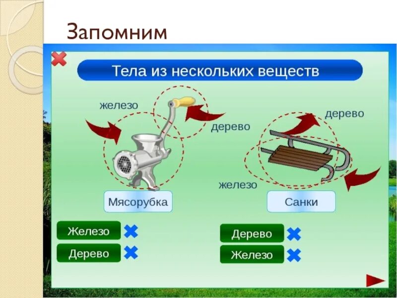 Примеры следующих физических тел. Тела и вещества. Тело вещество явление. Физическое тело вещество явление. Тело и вещество физика 7 класс.