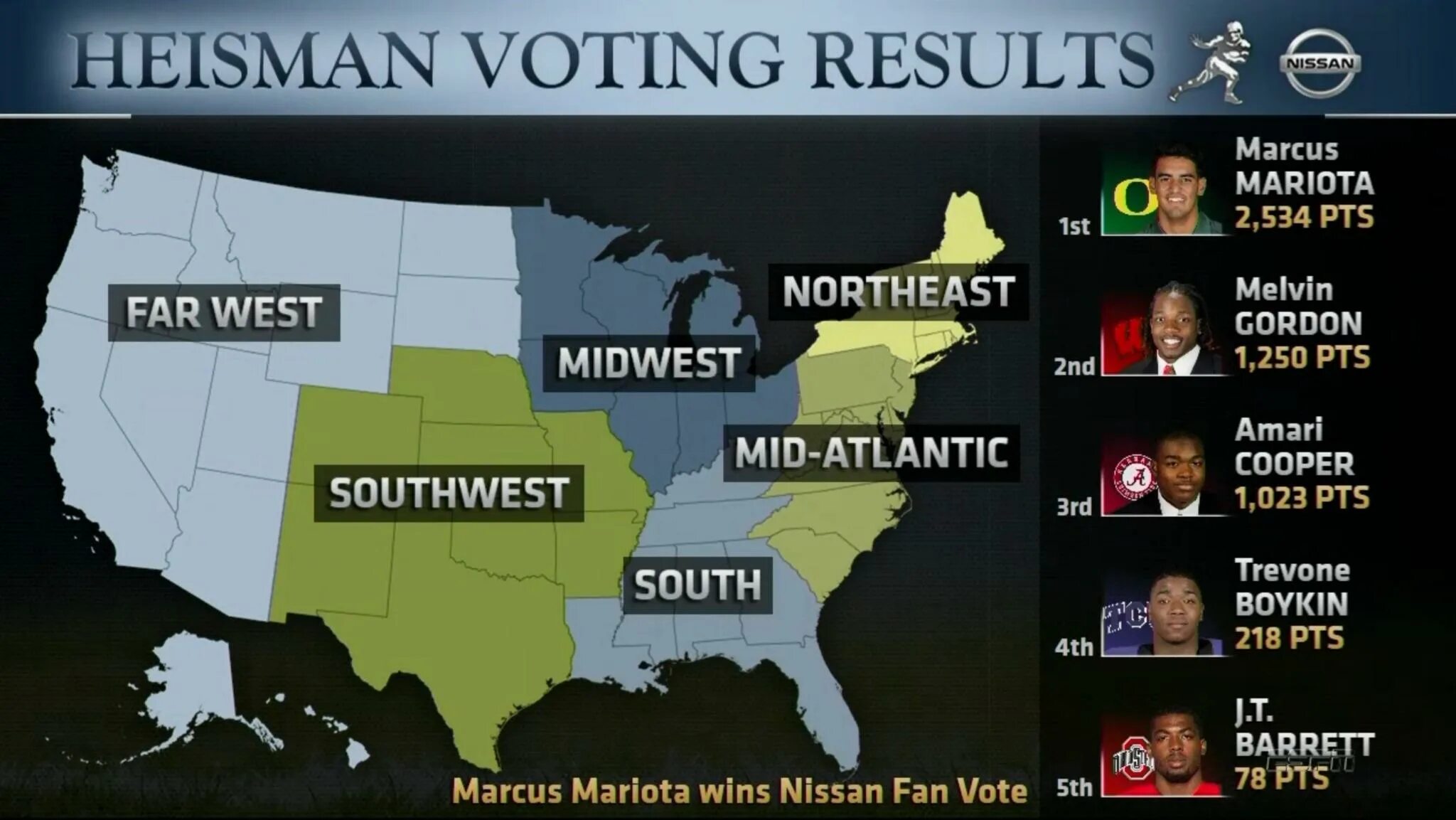 Voting results. 4 inputs voting results.
