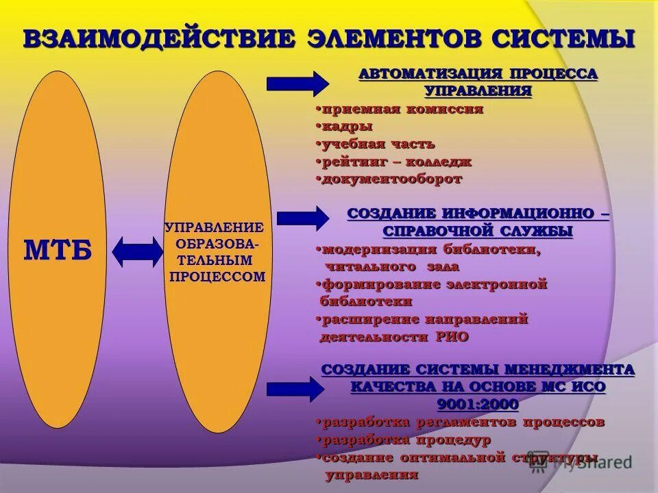 взаимодействие компонентов. взаимодействующие компоненты. взаимосвязь элементов политической системы. основные компоненты процесса взаимодействия. взаимодействие элементов.