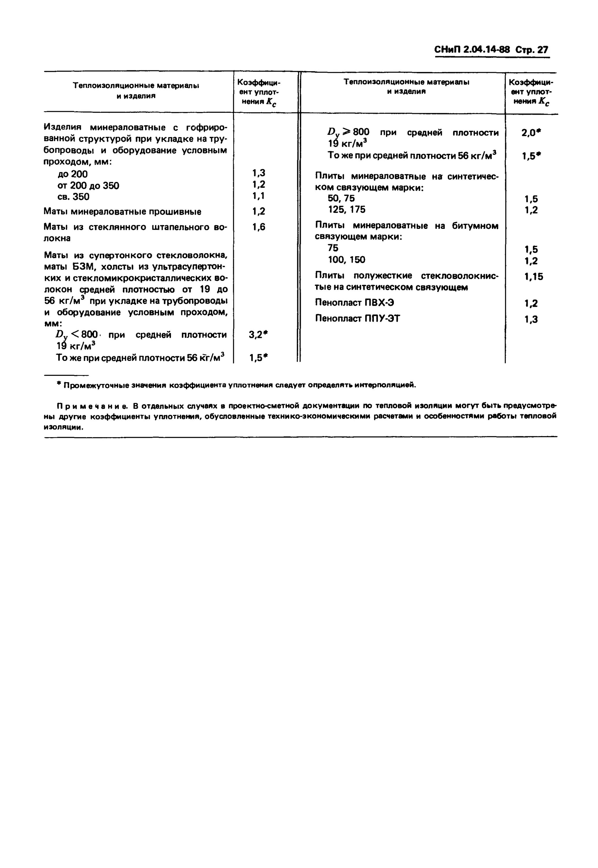 Сп 71.13330 изоляционные и отделочные покрытия