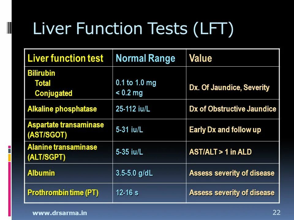 Liver function Test. Normal Liver function Test values. Function Test. Liver function Test на русский.