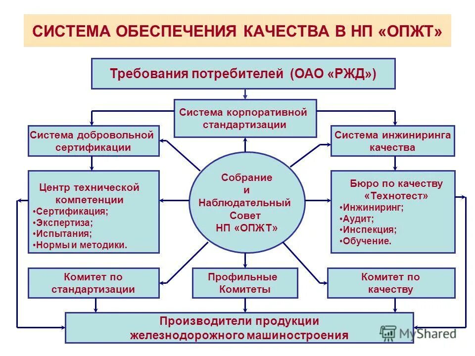 Система управления качеством оао ржд. При выполнении работ на железнодорожном пути. Система управления качеством в ржд. Управление качеством в оао ржд. Контроль качества ржд.