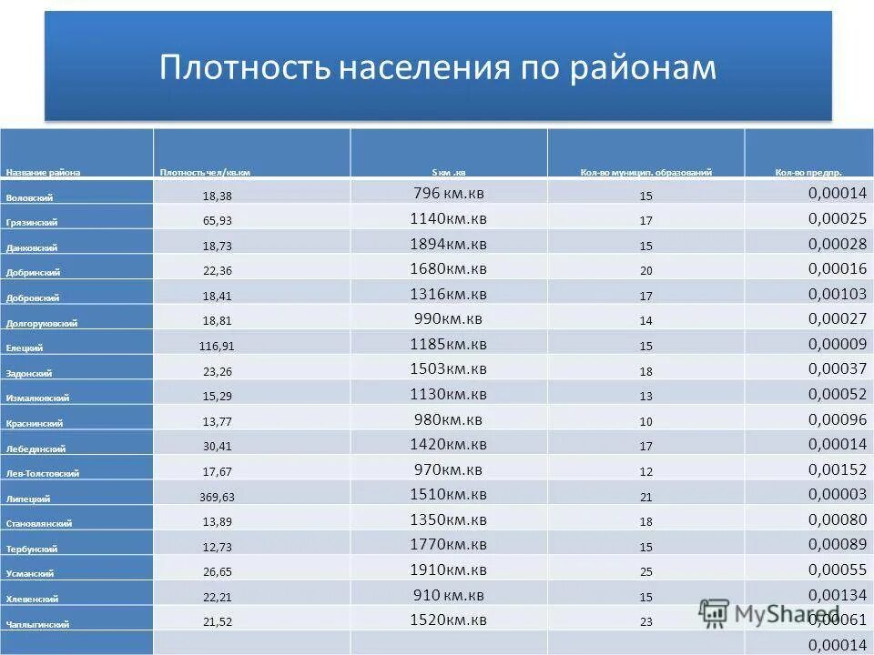 Сколько жителей в п. Плотность населения Липецкой области. Численность населения Липецкой области. Липецк численность населения. Население Липецкой области на 2021.