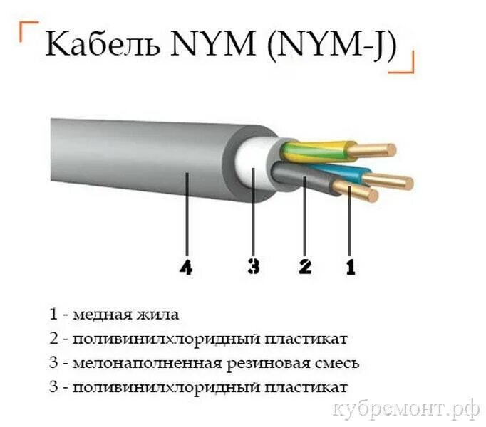 Провод для проводки ВВГНГ расшифровка. Как выбрать кабель для электропроводки в частном доме. Разновидность сечения проводов. Электропровода ВВГ сечение.