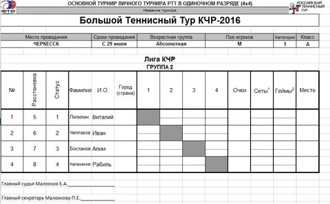 Результаты теннисных турниров