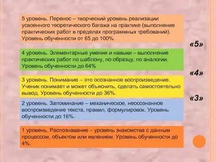 Высшее и низшее знание