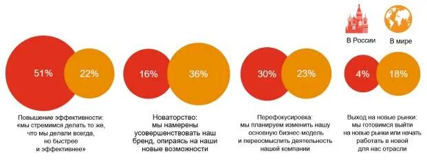 Что такое цифровая трансформация компании. Цели цифровой трансформации. Цели цифровой трансформации компании. Цифровая трансформация предприятия. Цель цифровой трансформации образования.