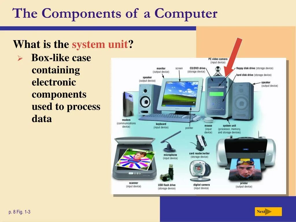The computer system includes. Computer components. computer system components. hardware devices презентация. what is a computer.