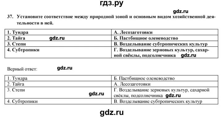 Тесты по географии природно-хозяйственные зоны. Тест по географии 8 природно хозяйственные зоны. Тест по географии 8 класс природно хозяйственные зоны. Природно хозяйственные зоны России тест 8 класс. Природно хозяйственные зоны тест с ответами