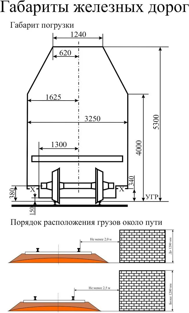 Габарит погрузки негабаритности. Габарит погрузки негабаритности. Негабаритный груз жд степени. Габариты груза жд. Габарит погрузки негабаритности.