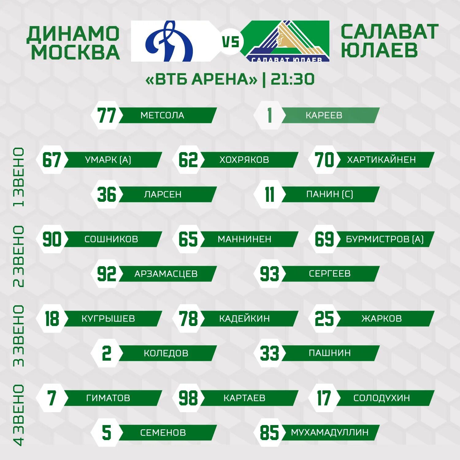 Состав Салавата Юлаева 2020. Состав Салавата Юлаева 2021. Состав Салавата Юлаева 2020-2021. Состав Салавата Юлаева на 2021-2022. На какой территории действовал салават юлаев