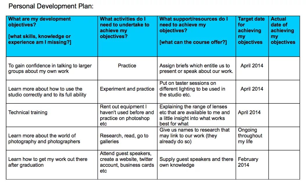 How to make plan. Professional development plan. personal development plan пример. professional development plan примеры. pdp personal development plan.