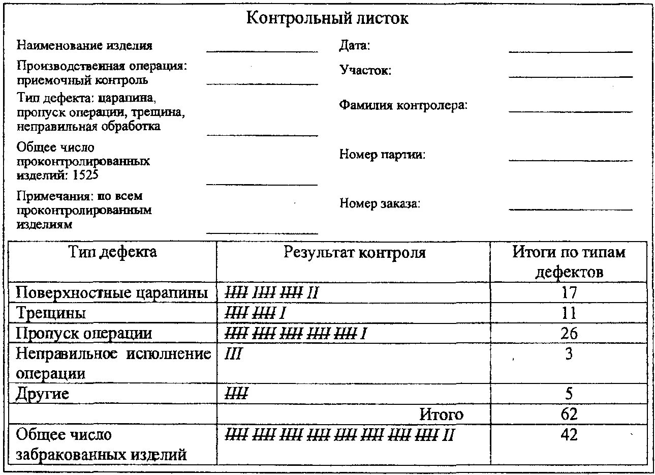 Оформленный документ с результатами. Контрольный листок (таблица проверок). Статистические методы контроля качества контрольный листок. Контрольный листок для регистрации видов дефектов пример. Контрольный листок видов дефектов РДТТ.