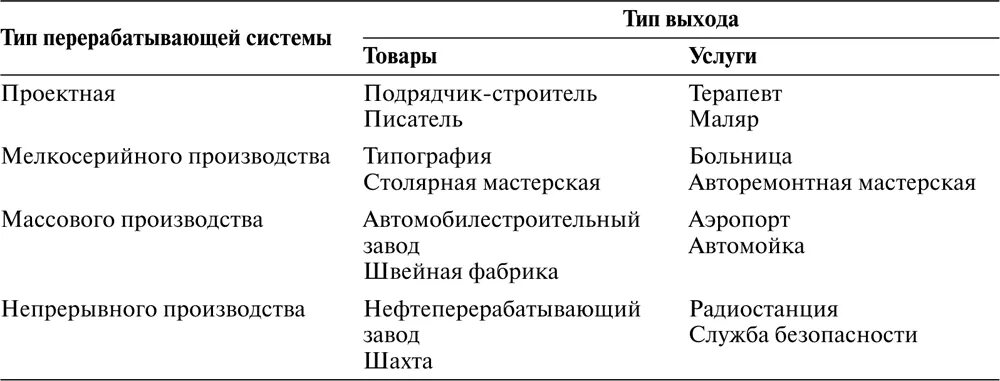 Типы релизов. Типы перерабатывающих систем.