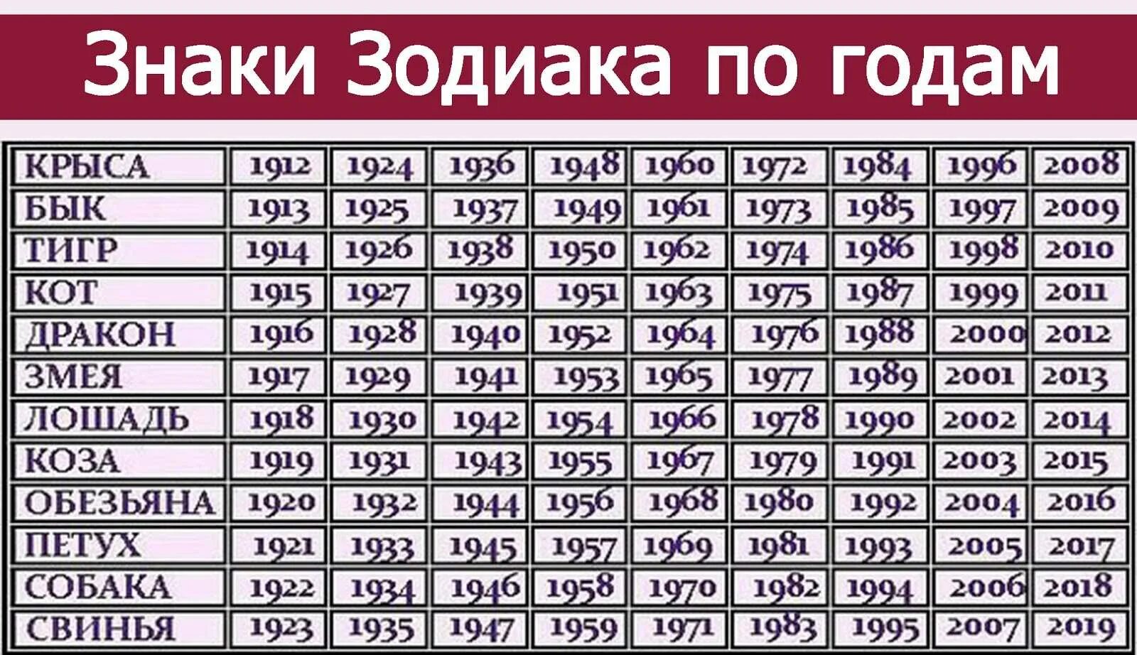 Какой был 1 год. Знаки зодиака по годам по порядку таблица. Гороскоп по годам рождения таблица. Знаки восточного гороскопа по годам таблица. Восточный гороскоп потгодам.