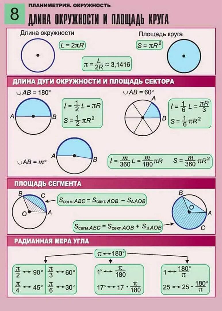 Геометрия длина окружности. Геометрия 9 класс длина окружности и площадь круга. Длина окружности в геометрии. Формула площади круга все формулы. Математика 6 класс окружность и круг формулы.