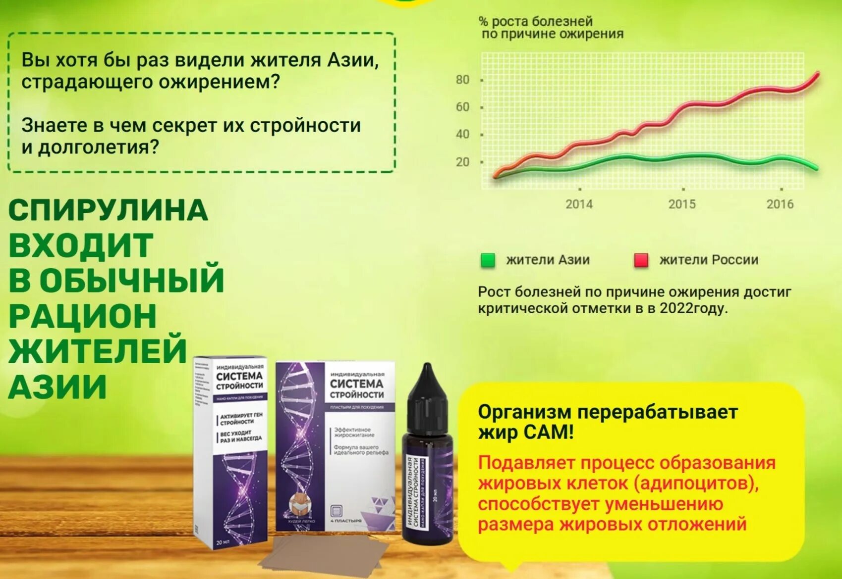 Система стройности для похудения. Система стройности таблетки. препарат -индивидуальная система стройности. индивидуальная система стройности капли. индивидуальная система стройности капли для похудения.