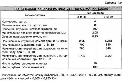 Характеристики стартера