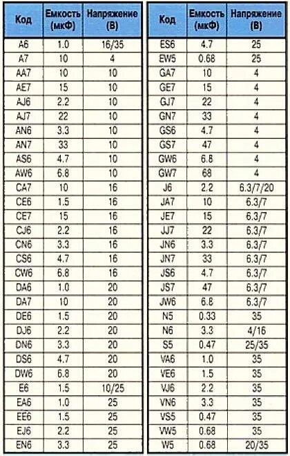Конденсатор 10 ПФ маркировка. Керамический СМД конденсатор маркировка. Маркировка конденсаторов таблица. Трубчатые конденсаторы маркировка. Конденсатор какой буквой