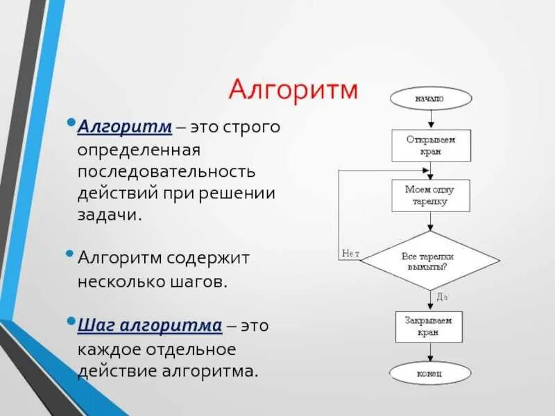 Каким образом простым. Алгоритмы. Составление алгоритмов. Последовательность шагов алгоритма. Алгоритмизация задачи.