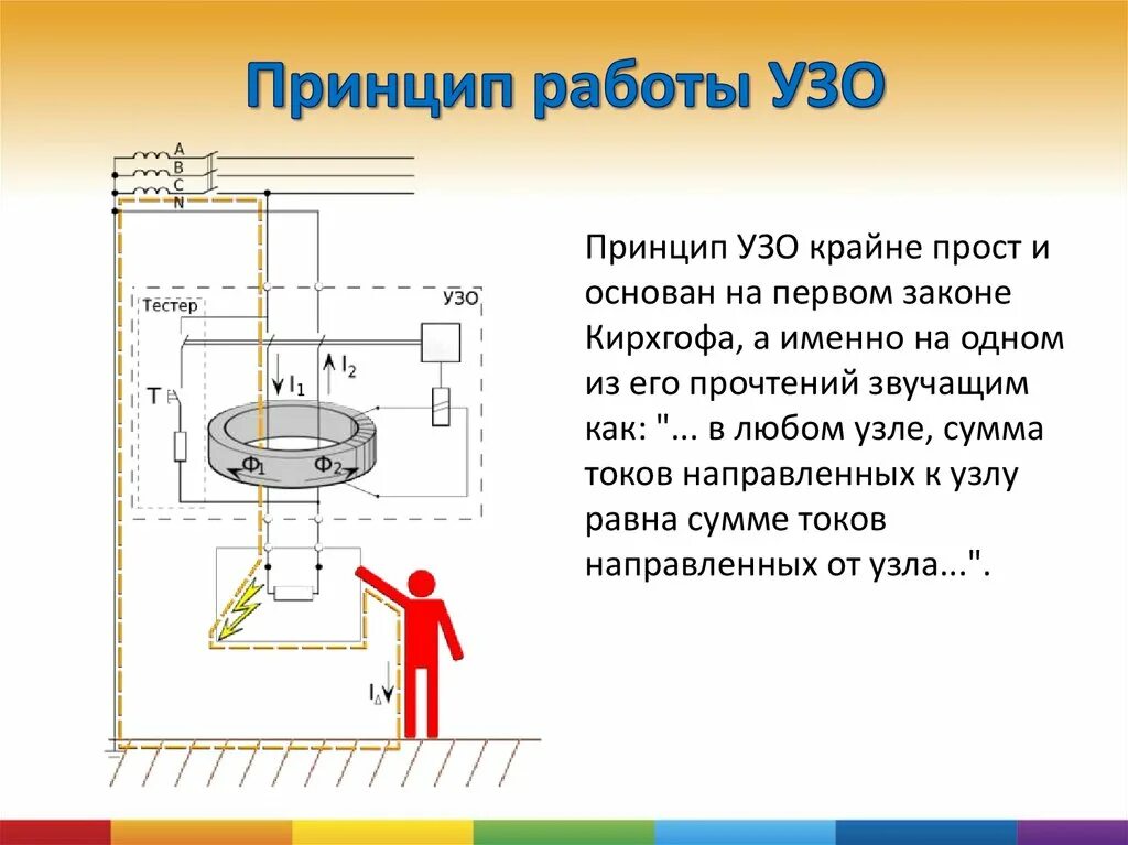 Узо какие токи. Устройство защитного отключения схема и принцип работы. Защитное отключение УЗО принцип действия. Устройство защитного отключения схема. УЗО схема устройства.