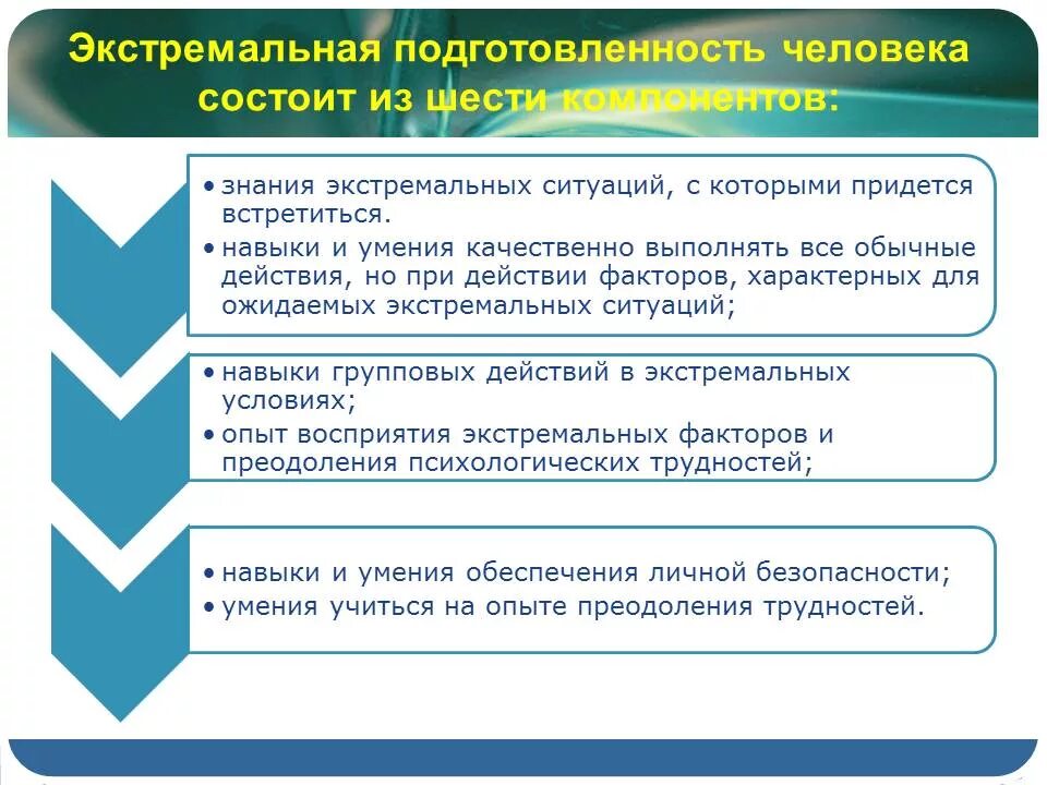 Тест экстремальных ситуациях. Психологические аспекты экстремальных ситуаций. Методы экстремальной психологии. Влияние экстремальных ситуаций на ПСИХИКУ. Экстремальные ситуации в профессиональной деятельности.