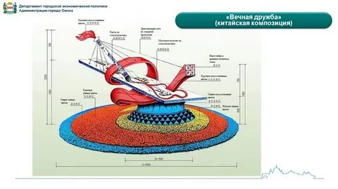 Адрес флоры в омске 2024