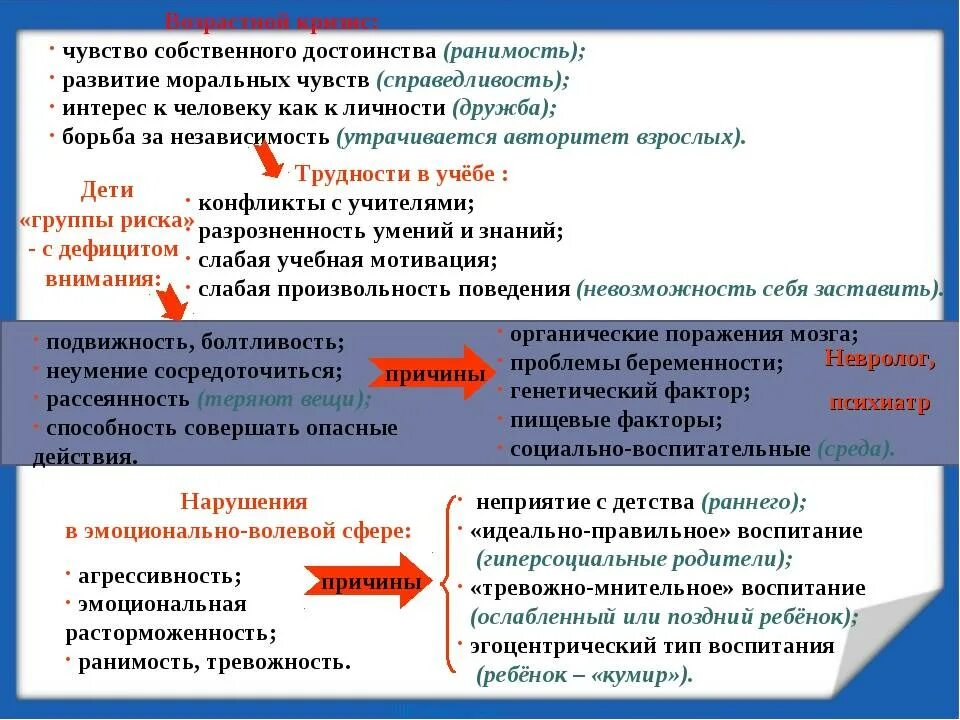 Чувство собственного достоинства самоуважения. Чувство собственного достоинства. Чувство собственного достоинства это определение. Чувство собственного достоинства это в психологии. Самоуважение и чувство собственного достоинства.