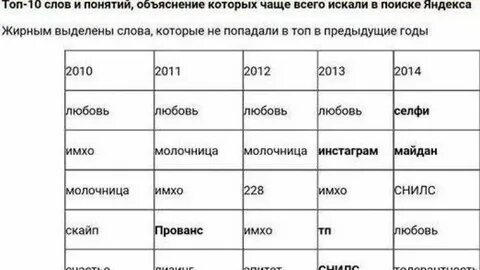 Сколько российских слов