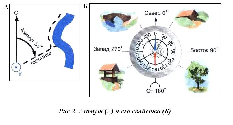 Определите азимуты направлений