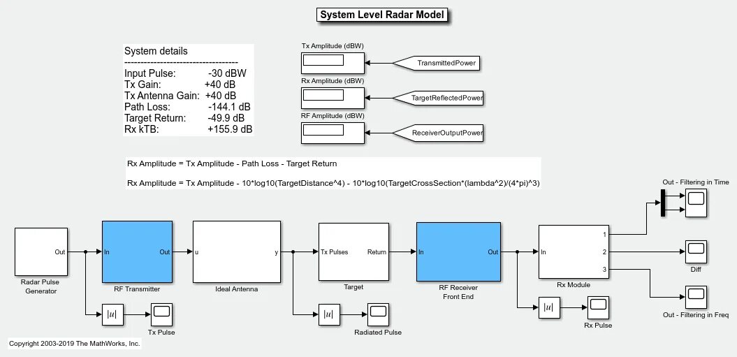 Radar matlab. Моделирование радиолокационных систем в matlab и simulink. модель matlab модель. моделирование систем управления в пакете simulink. simulink имитационное моделирование.