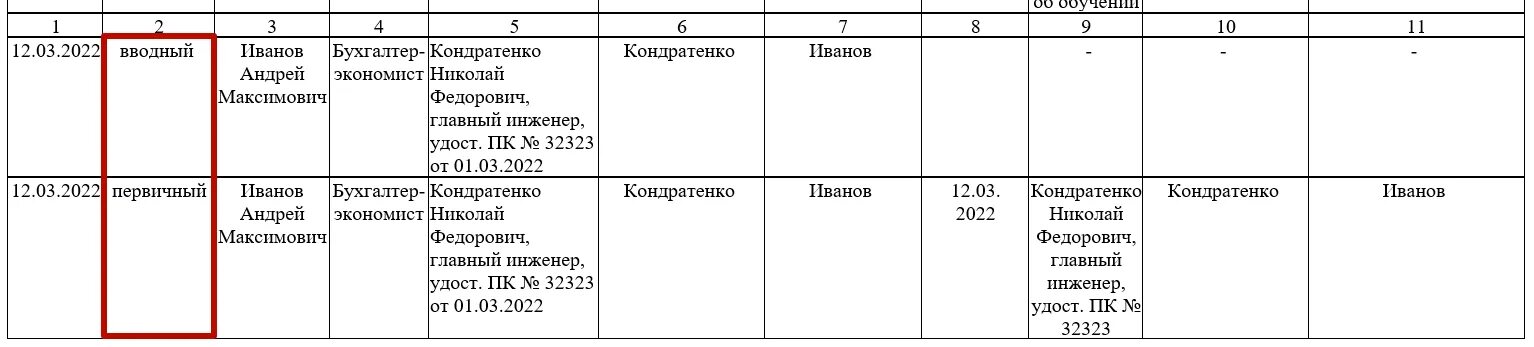 Пожарный инструктаж 2022. Образец заполнения учета противопожарных инструктажей. Журнал учета противопожарных инструктажей 2022 образец. Журнал пожарного инструктажа 2022. Учет противопожарных инструктажей 2022.