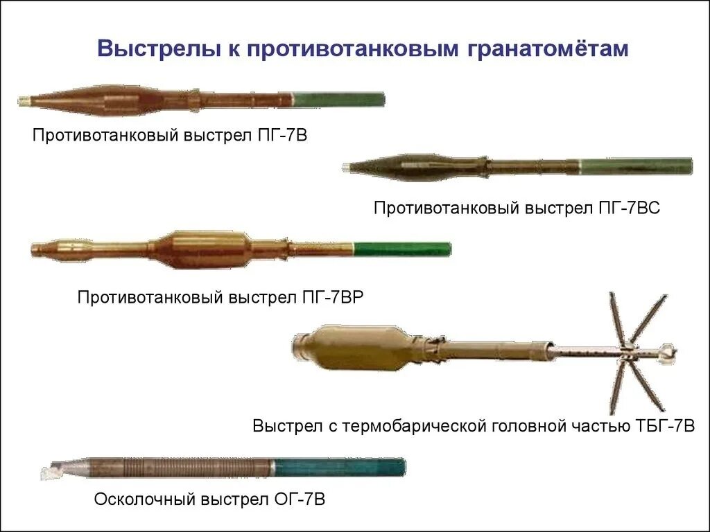 Пг равен. Снаряд ПГ-7вл. ПГ-7вр РПГ. Выстрелы для РПГ-7 типы. Снаряды для РПГ 7 ПГ 7 ВР.