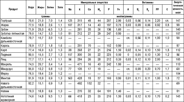свободные атомы простые вещества сложные вещества. химические элементы простые и сложные вещества. простые вещества и сложные вещества примеры. простые и сложные вещества. простые и сложные вещества.