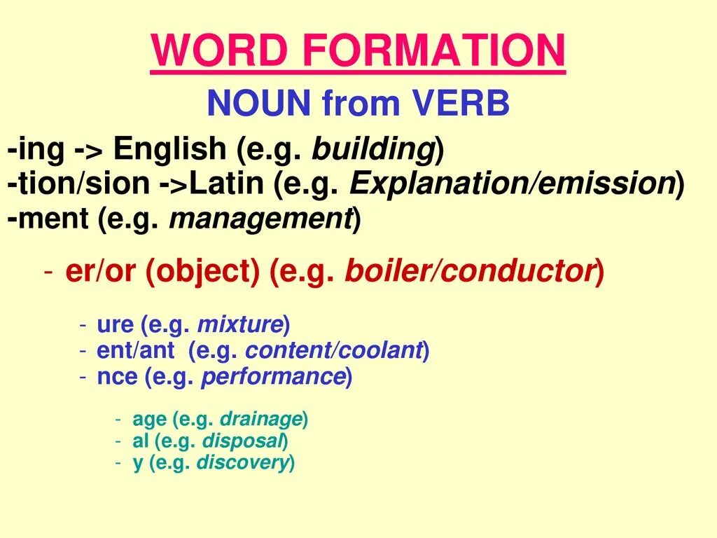 Word formation в английском. Word formation Nouns. Word formation Nouns from verbs. Word formation презентация. Word formation verb Noun.