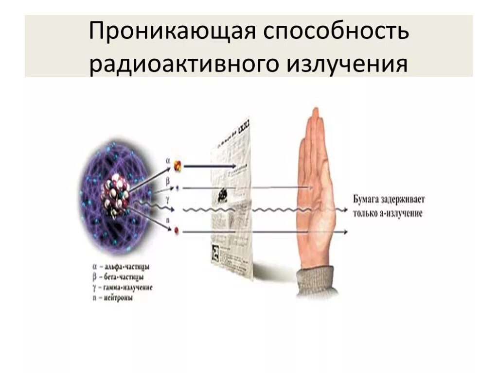 Проникающая способность Альфа бета и гамма излучения. Проникающая способность Альфа бета и гамма лучей. Проникающая способность гамма излучения. Альфа бета гамма частицы проникающая способность.