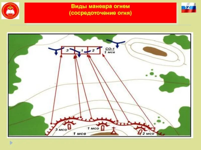 Маневр ли. Виды маневра огнем. схема общевойскового боя. маневр огнем схема. маневр виды маневра.