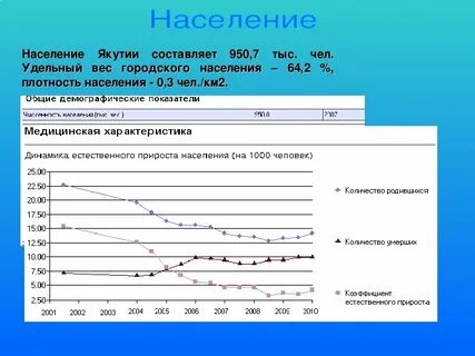 Население республики саха 2023