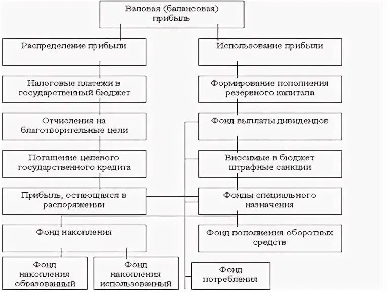 Прибыль остающаяся в распоряжении предприятия называется. Прибыль остающаяся в распоряжении предприятия называется
