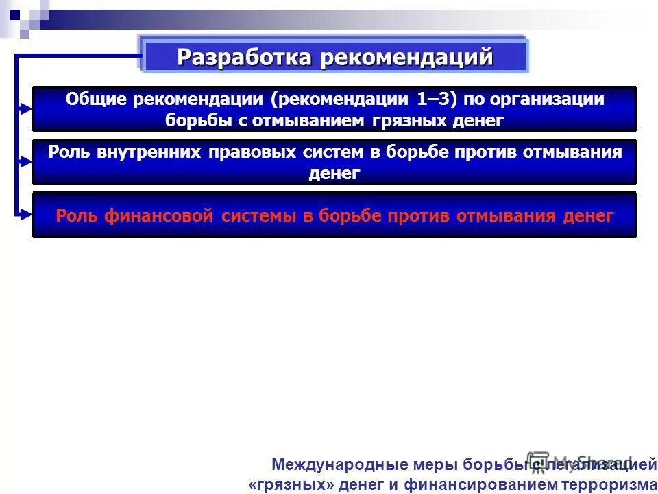 Мер борьбы с отмыванием денег. Международные организации по борьбе с отмывани. Борьба с отмыванием денег. Разработка документов для борьбы с отмыванием денег. Разработка рекомендаций.