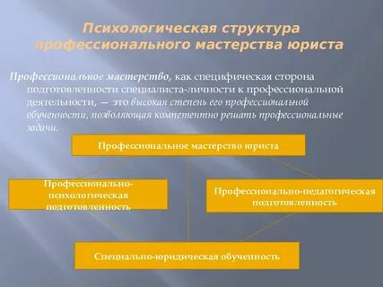 Социально психологическая деятельность юриста